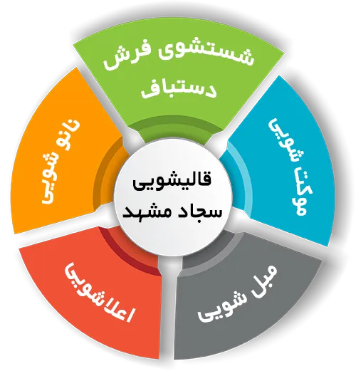 انواع خدمات در قالیشویی سجاد مشهد